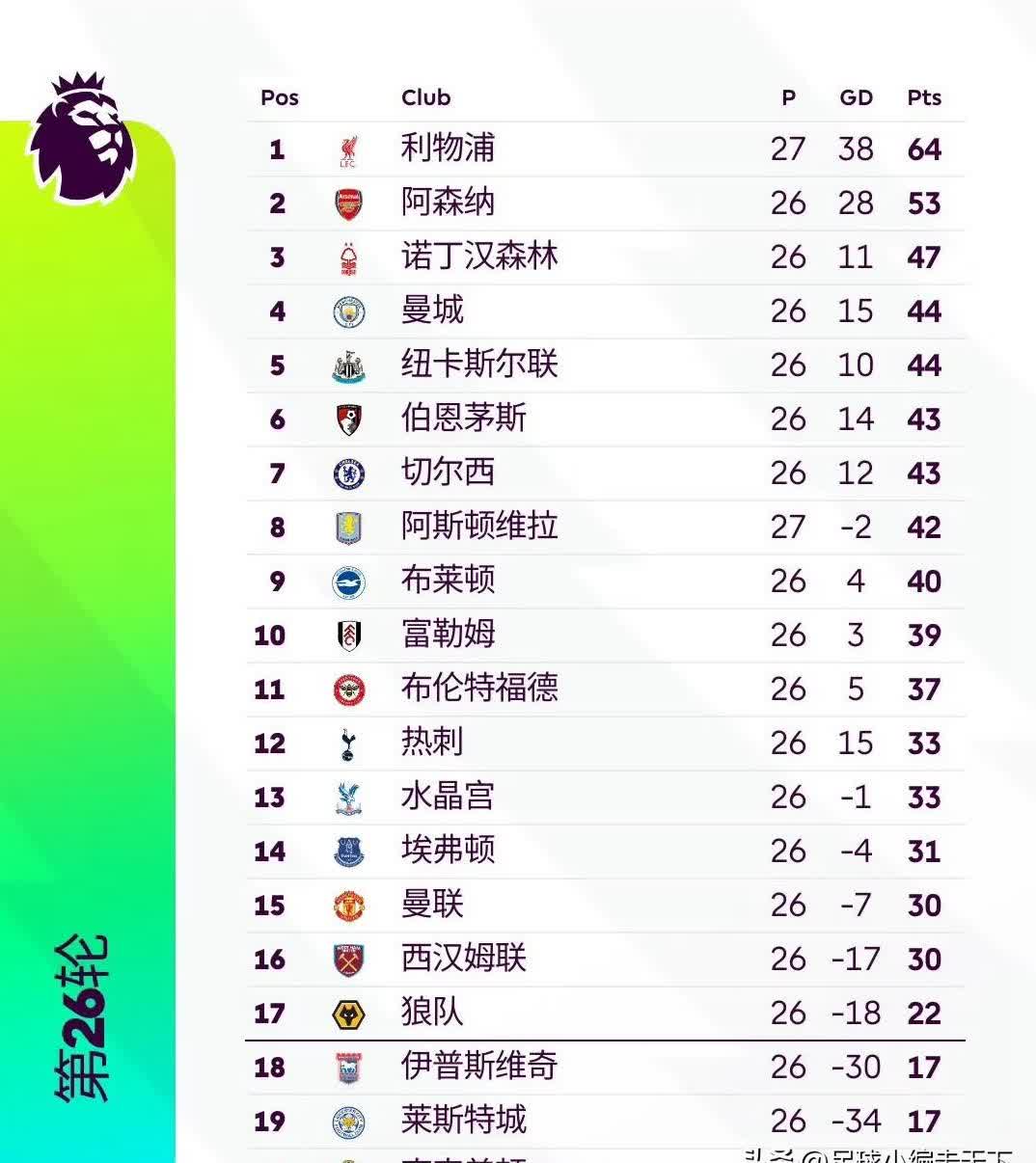 爱游戏官网 -关于利物浦加时末段回应争议，志在NBA常规赛名次提升，赛场秩序良好，球队文化再被提及的信息