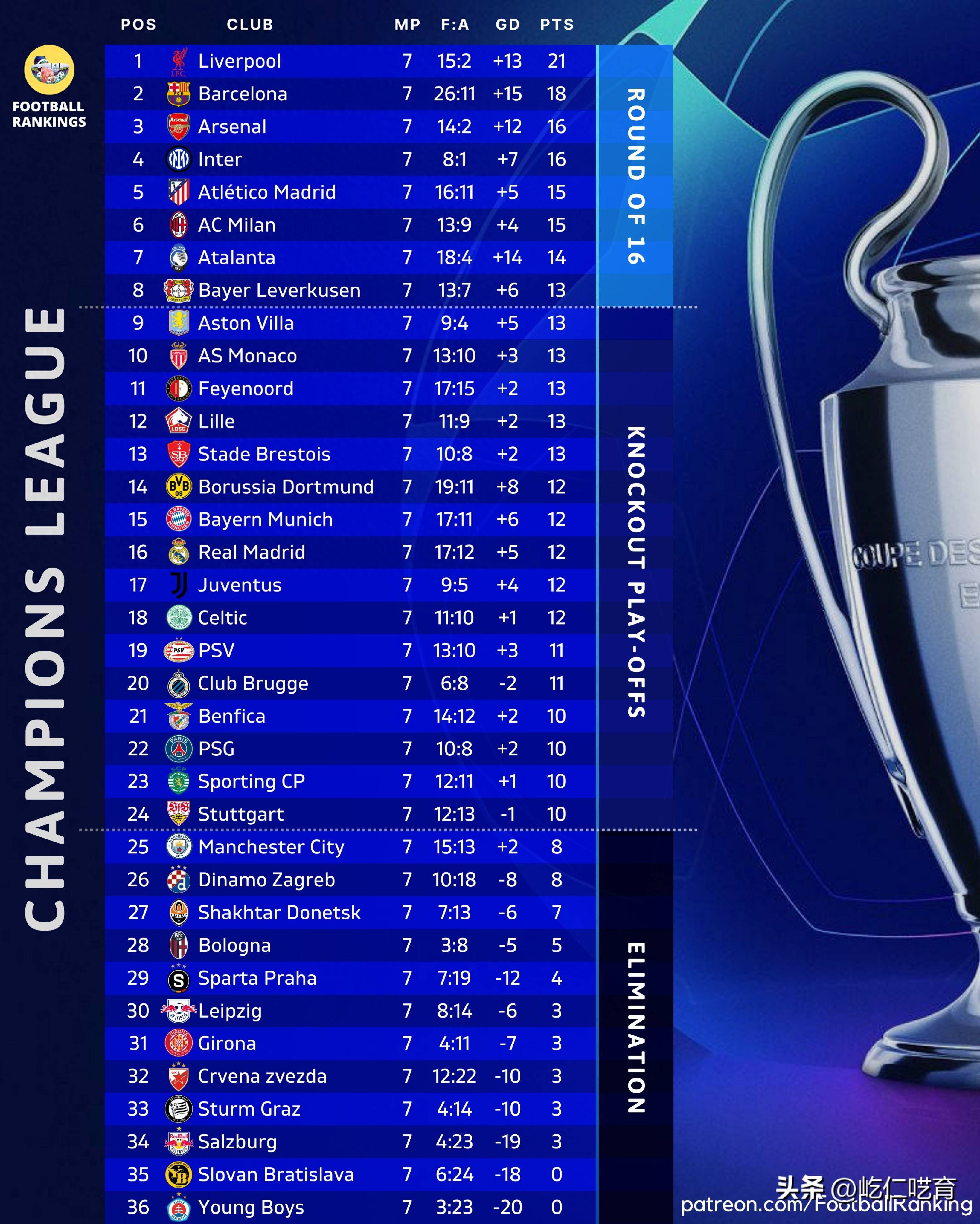 欧冠今夜走向成谜,阿森纳迎来里程碑,更衣室稳定,球队文化再被提及的简单介绍 欧冠今夜走向成谜,阿森纳迎来里程碑,更衣室稳定,球队文化再被提及的简单介绍