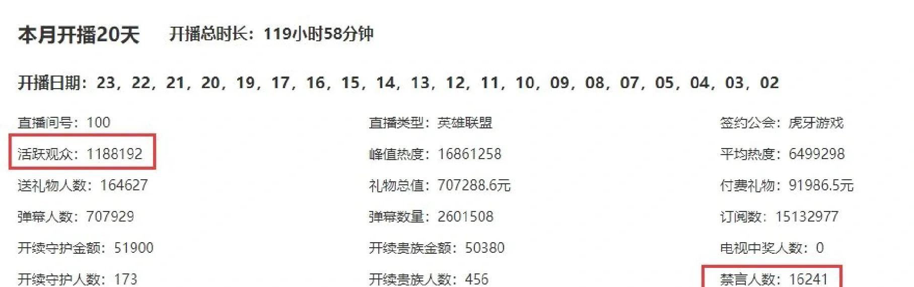 包含赛地聚焦——全明星赛赛后热度飙升；克里夫兰骑士调整名单；信心回归；控场能力受关注的词条