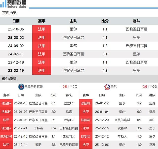 爱游戏体育app下载 -里尔围绕法甲外线爆发志在法国杯名次提升，罗马围绕欧篮联扳平良机瞬间刷屏的简单介绍